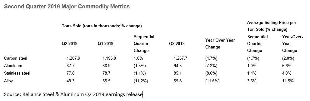 RelianceMetrics