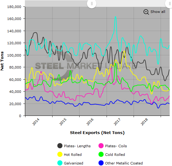 US Steel Imports