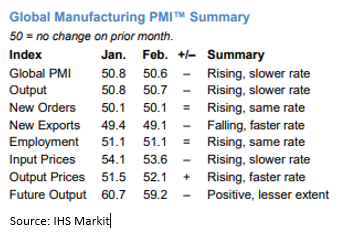 JPMorganGlobalPMI