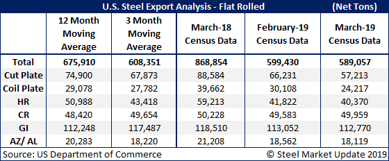 US Steel Imports