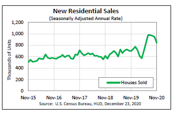 NewHomeSalesNov