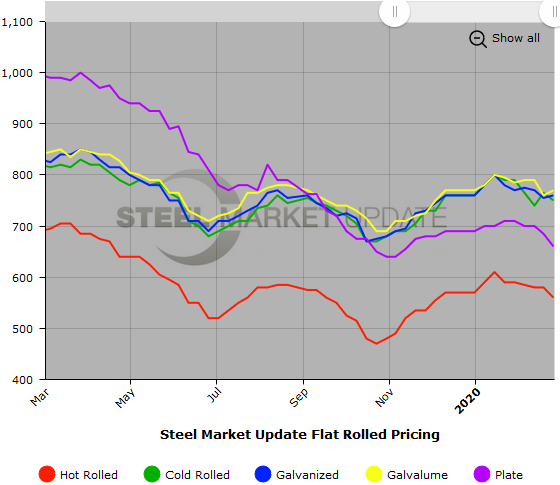 Steel Market Update Steel Price Indices