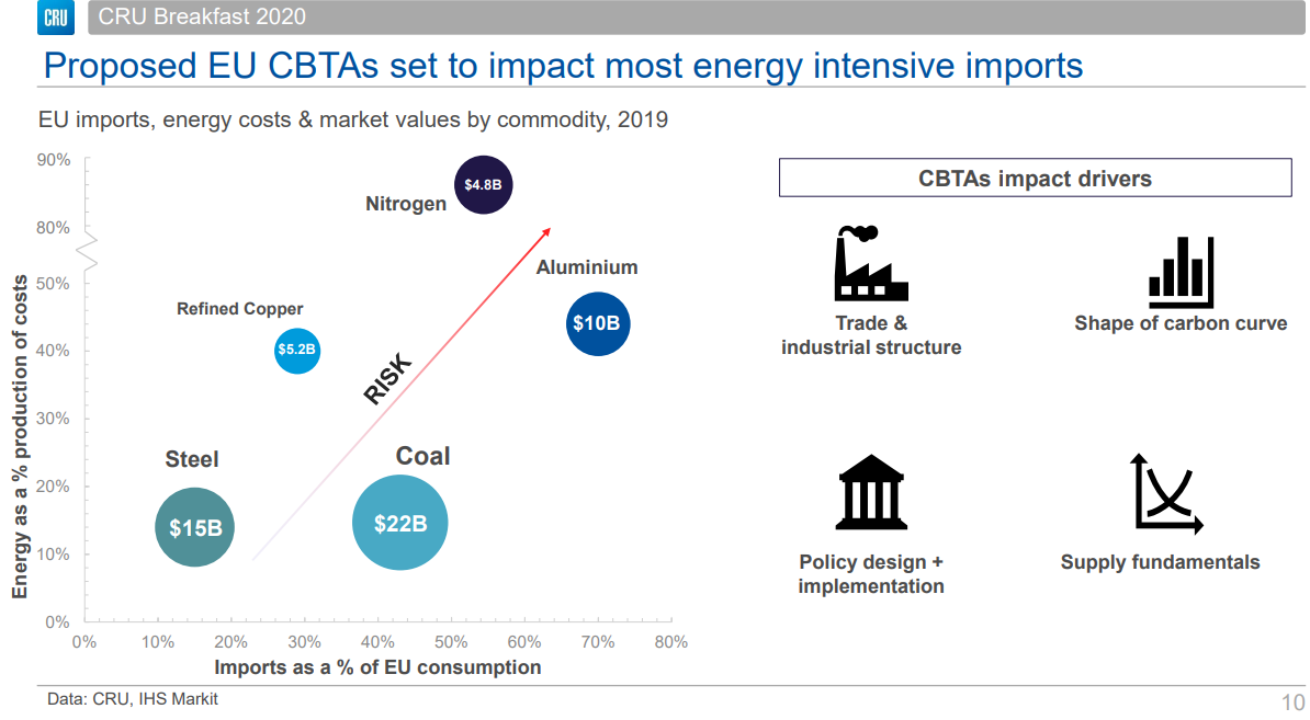 CBTA