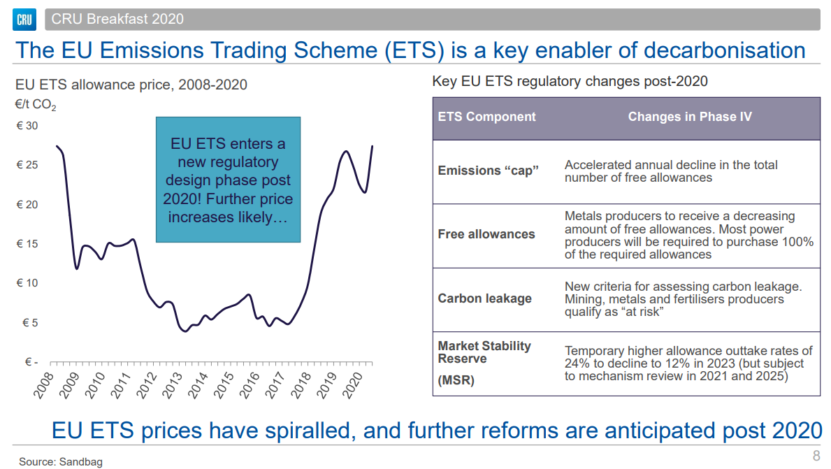 ETS